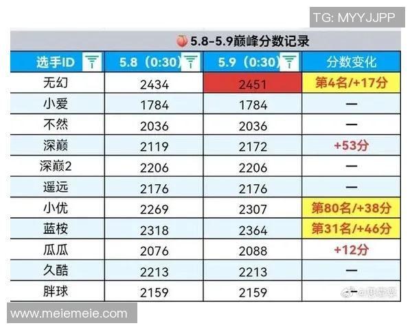 王者荣耀个人能力排行榜揭晓JDG战队荣登第九名引发热议